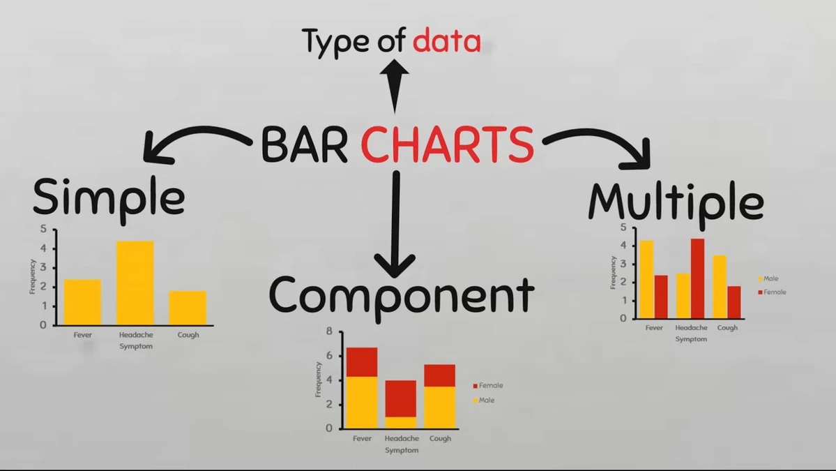 Barchart Barchart
