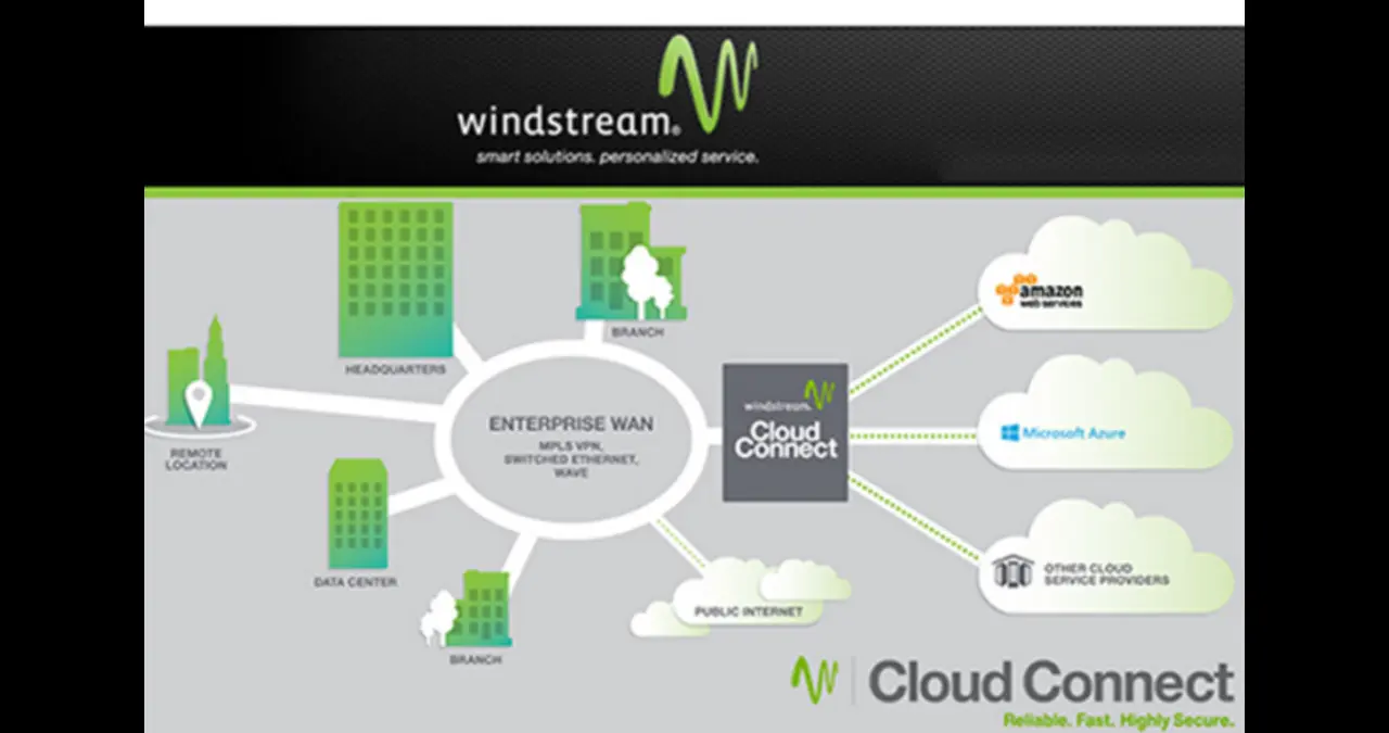 Windstream Email