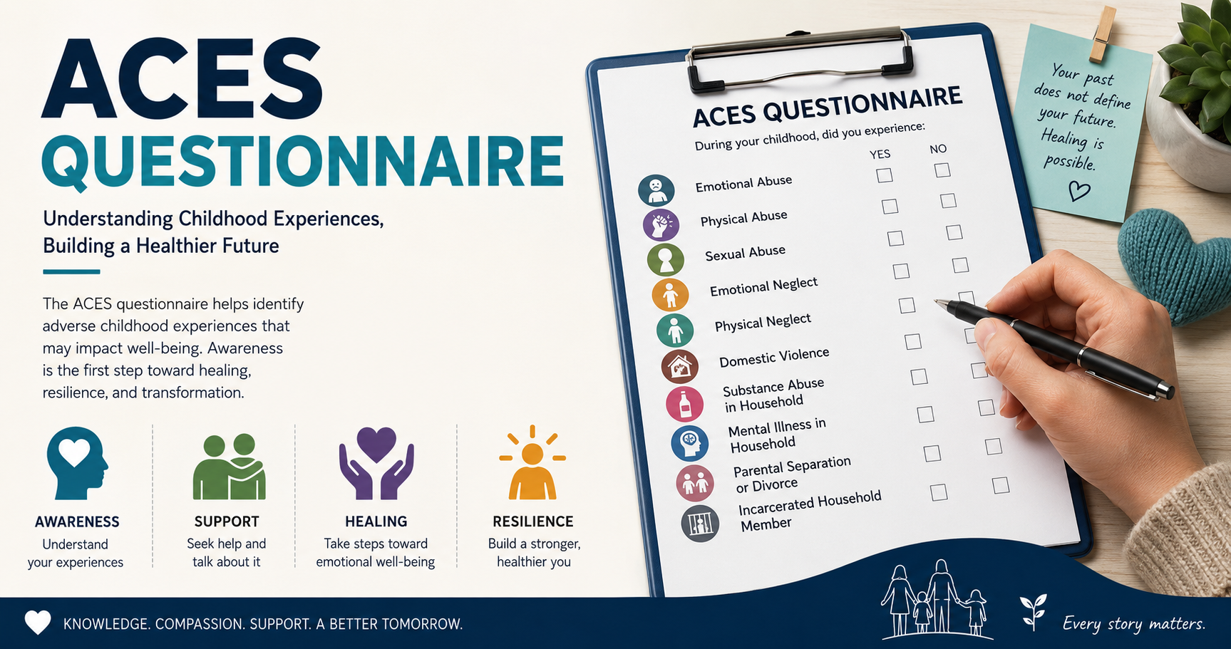 ACES Questionnaire